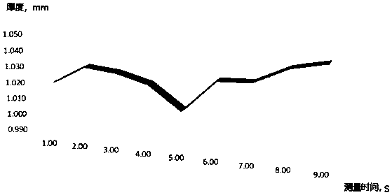 Size control method for high-precision roll-formed part