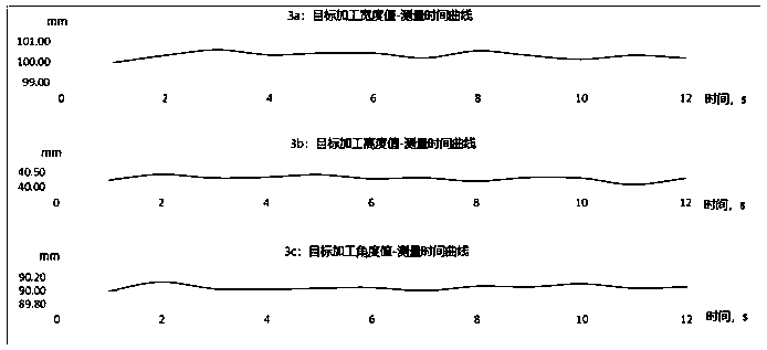 Size control method for high-precision roll-formed part