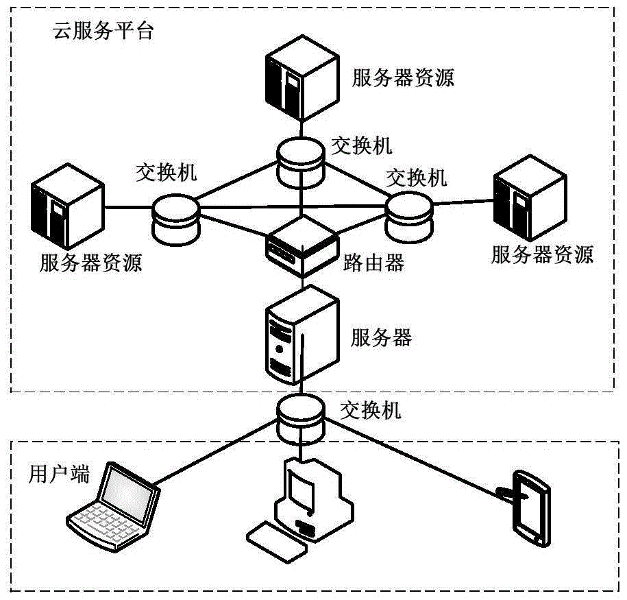 Disaster early warning and information issuing system based on multiple terminals