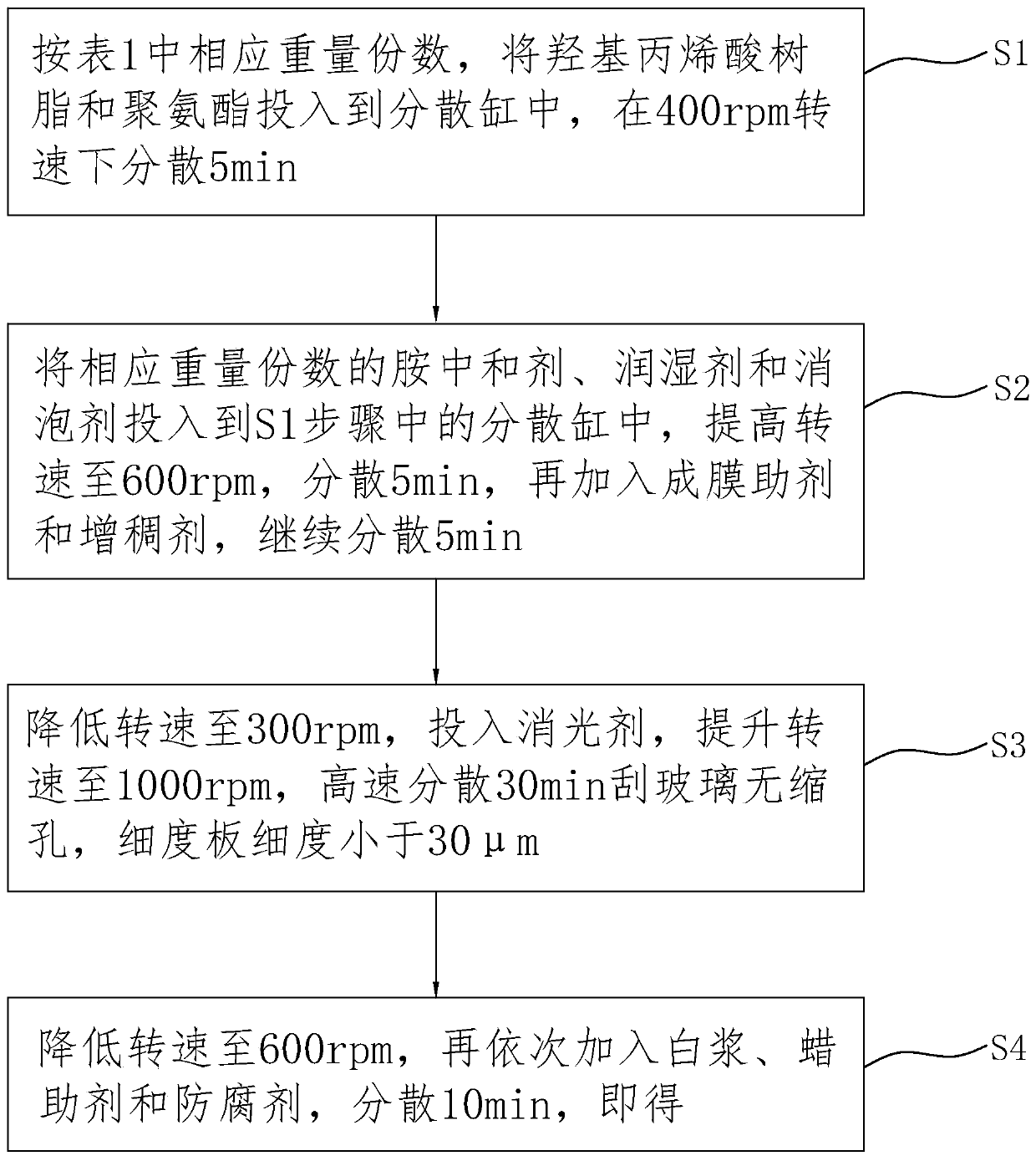 Water-based two-component matte white finish paint and preparation method thereof