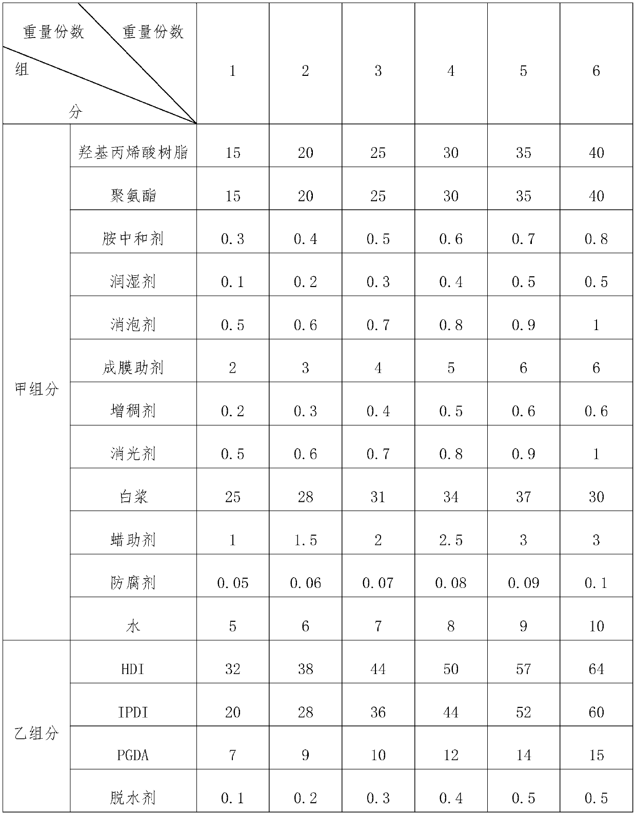 Water-based two-component matte white finish paint and preparation method thereof