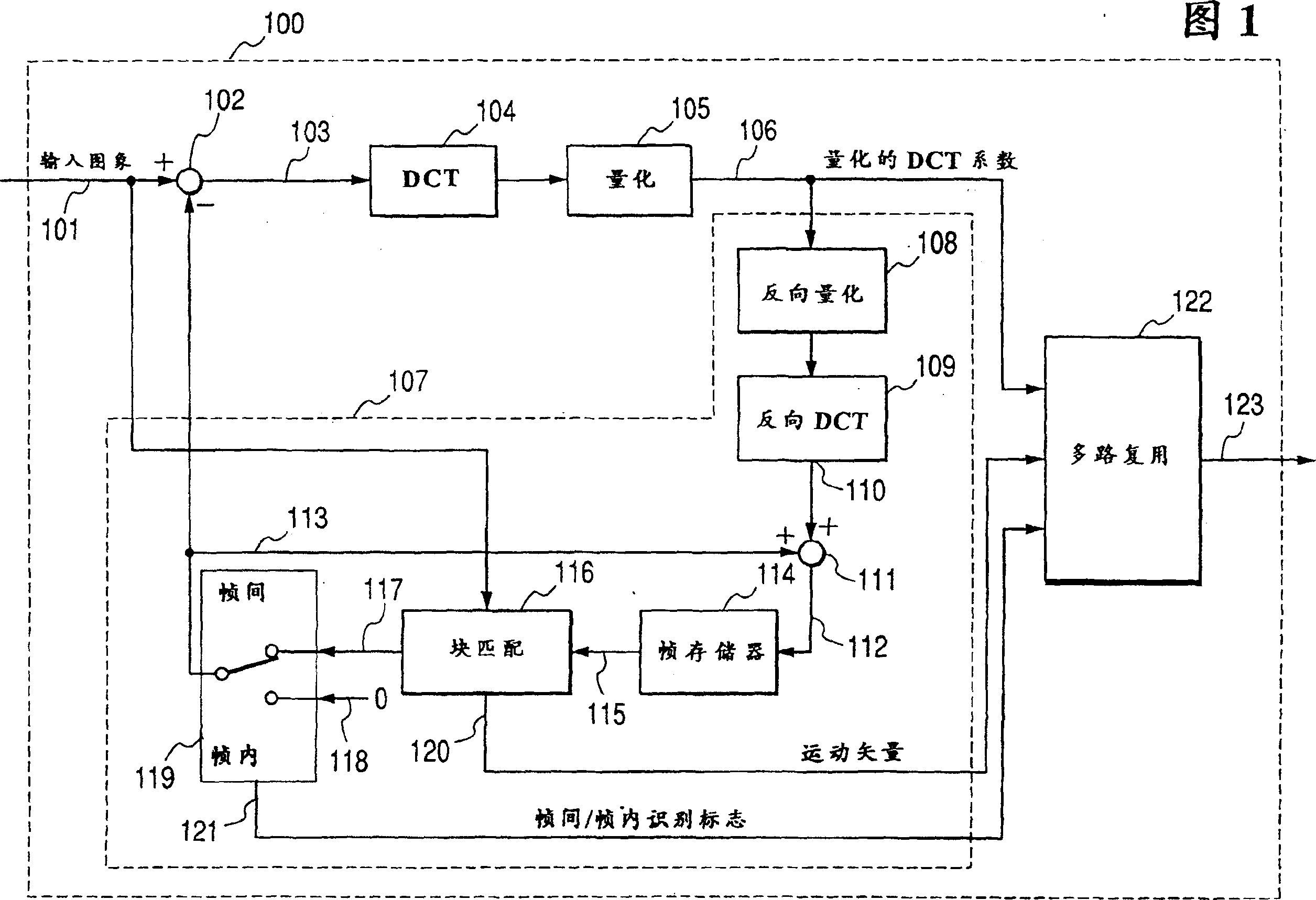 Motion image coding method and motion image coder and recording medium