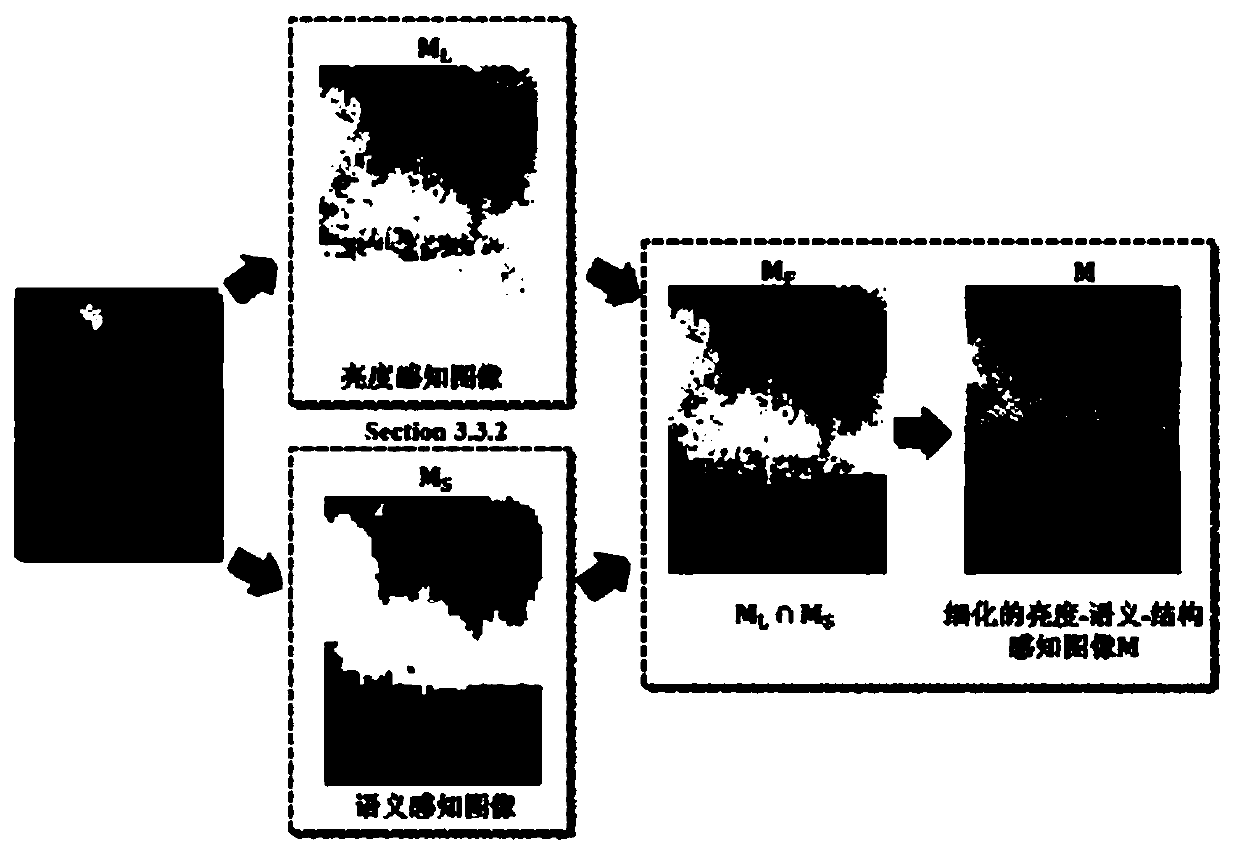 Semantic-guided dark light image enhancement method