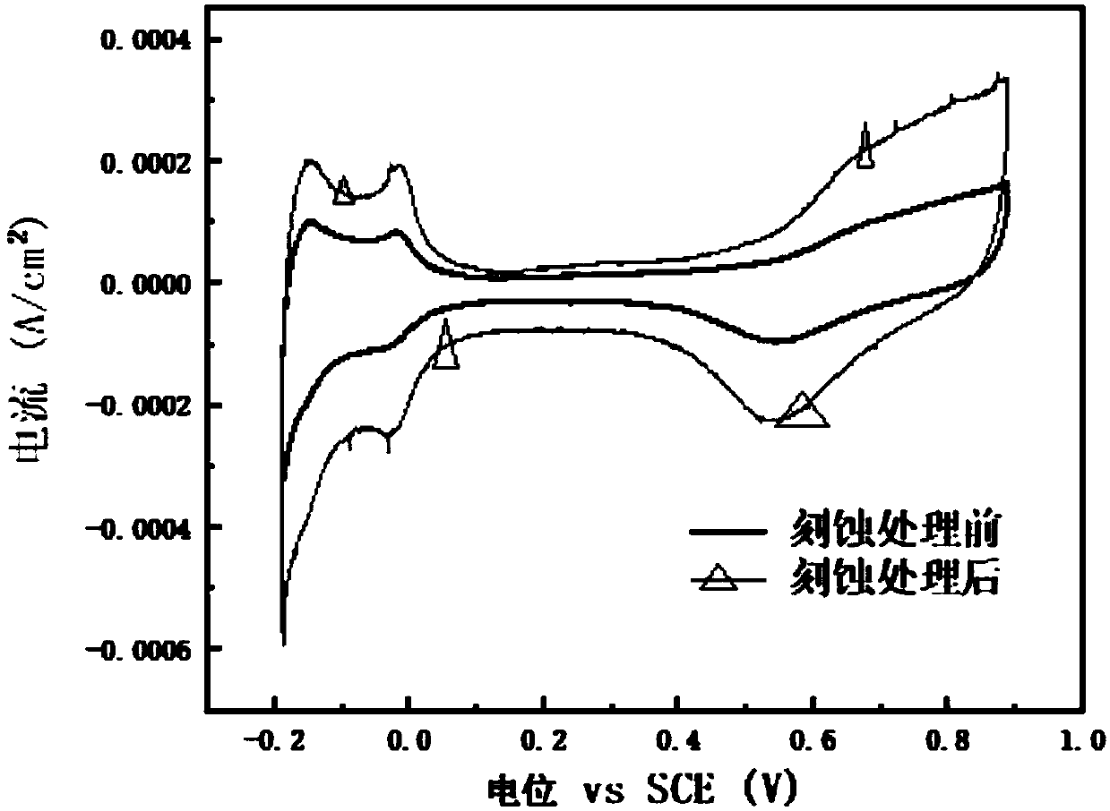 High-electrochemical-activity specific surface fuel cell electrode as well as preparation and application thereof