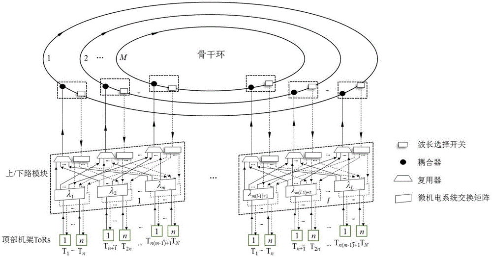 Non-blocking extended system and method based on multiple non-intersected unidirectional fiber ring networks