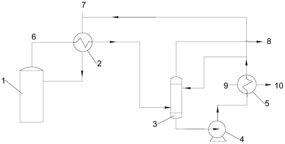 A method and device for slowing down the corrosion of the condensate stripping tower top reflux system