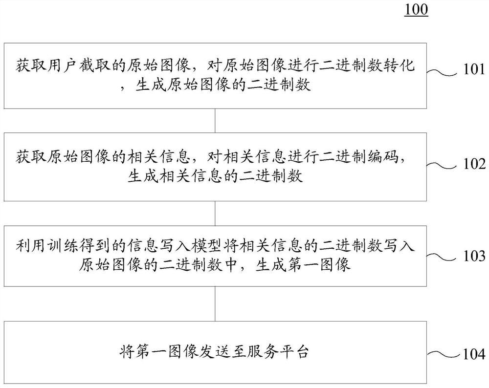 Image processing method, system and device