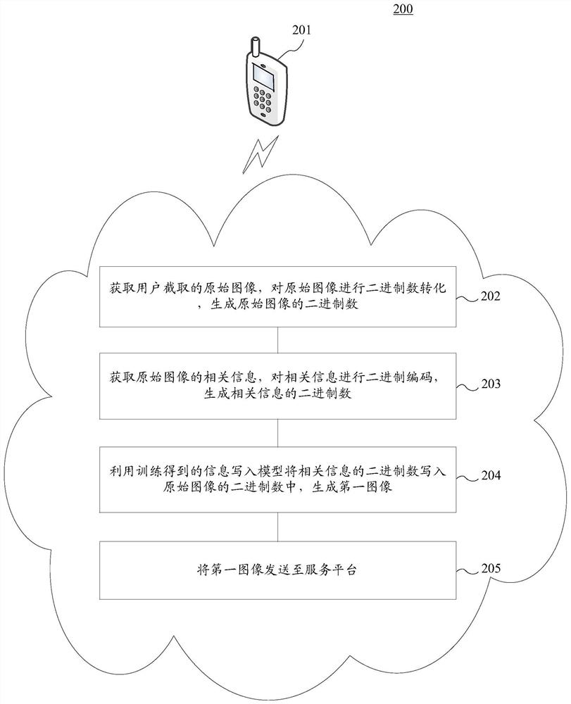 Image processing method, system and device