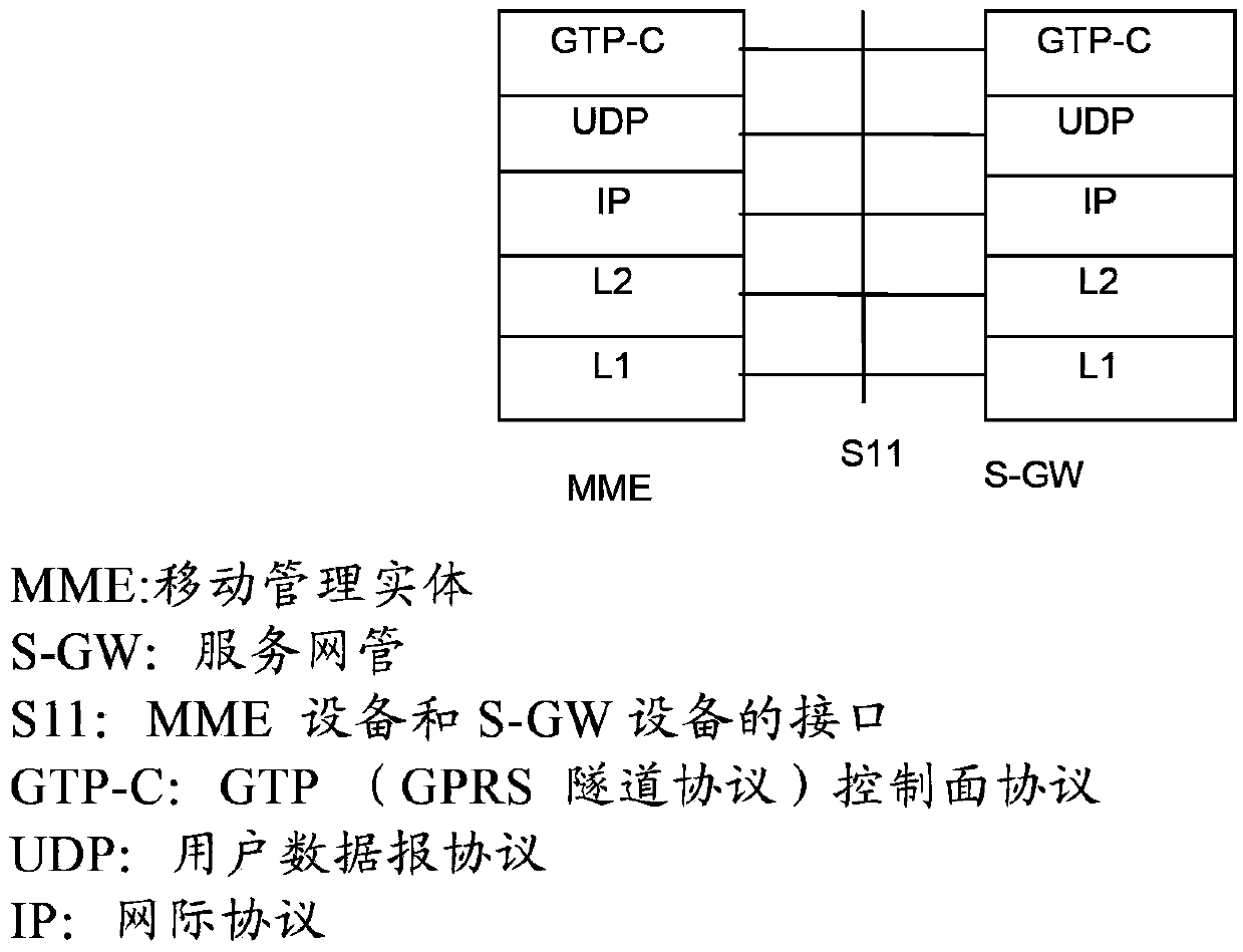 Method and device for processing SCTP (stream control transmission protocol) link failure of an S1 interface