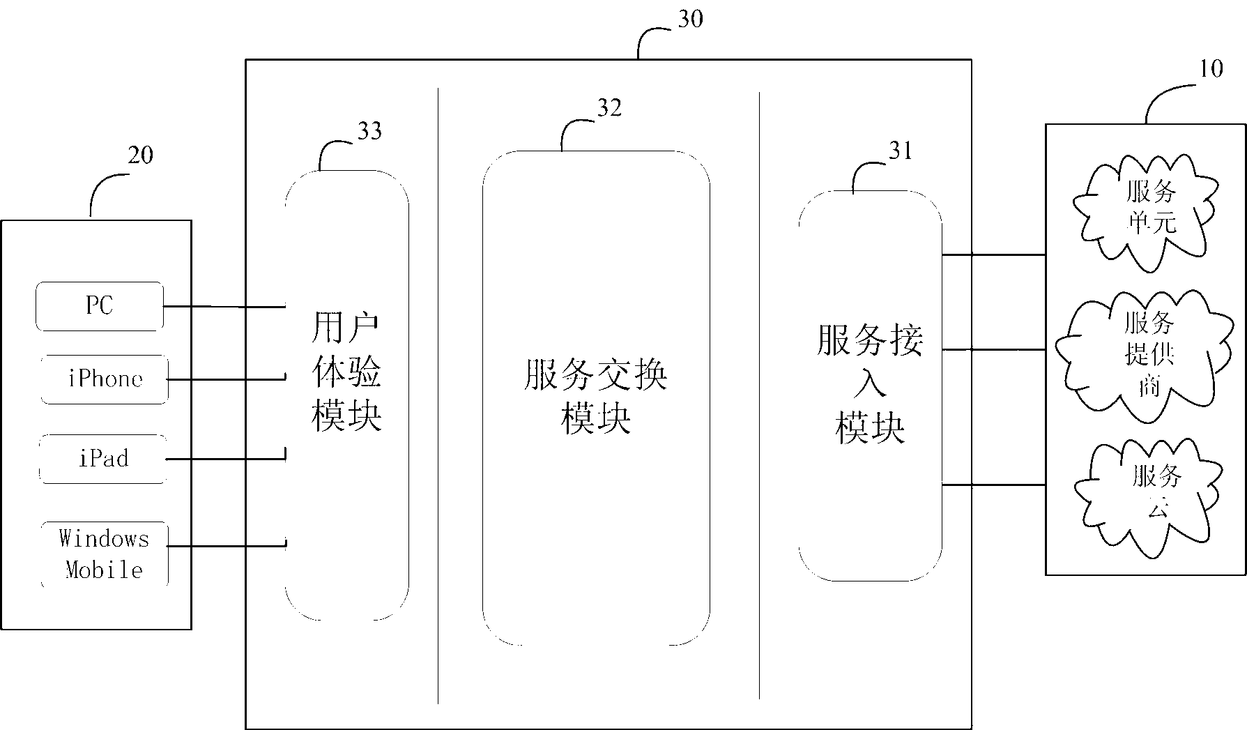 Cloud service switching system and service inquiring and switching method