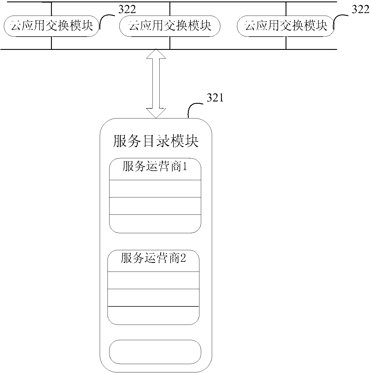 Cloud service switching system and service inquiring and switching method