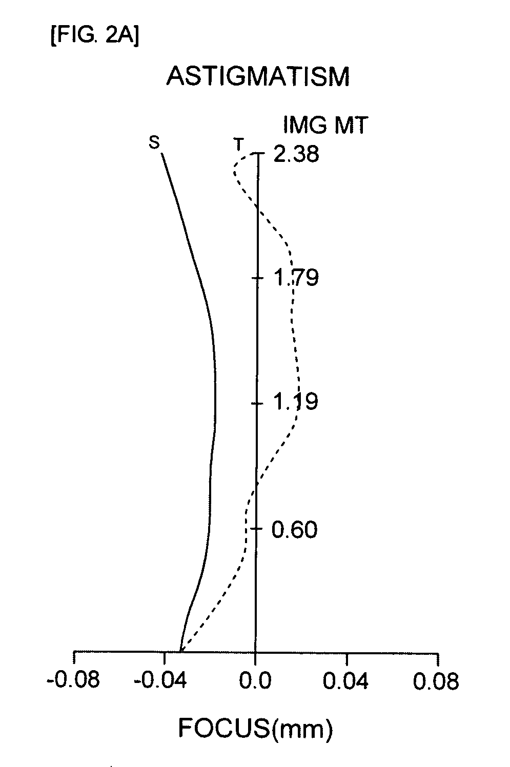 Optical system for camera