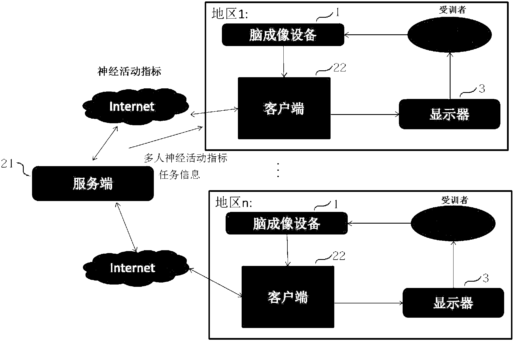 Group neural feedback training method and group neural feedback training system