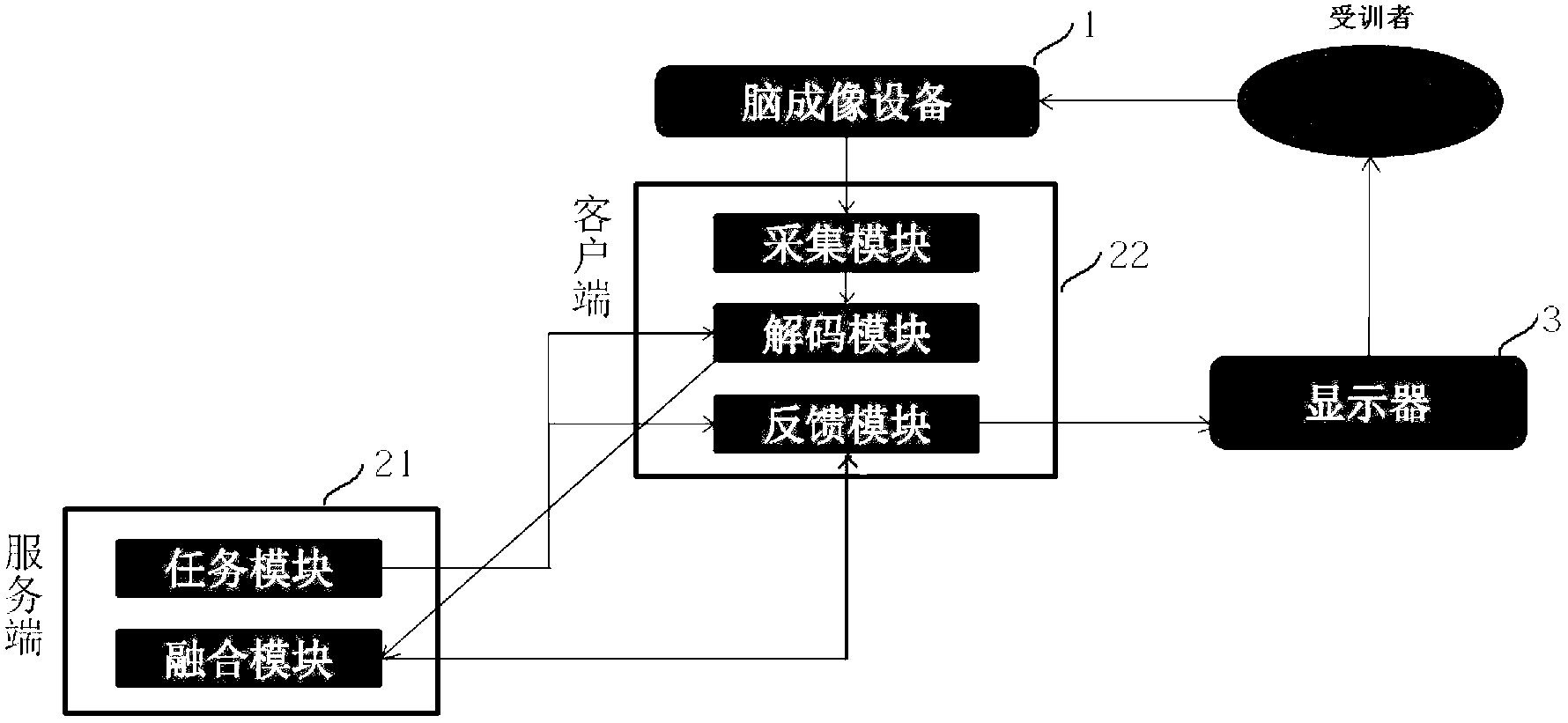 Group neural feedback training method and group neural feedback training system