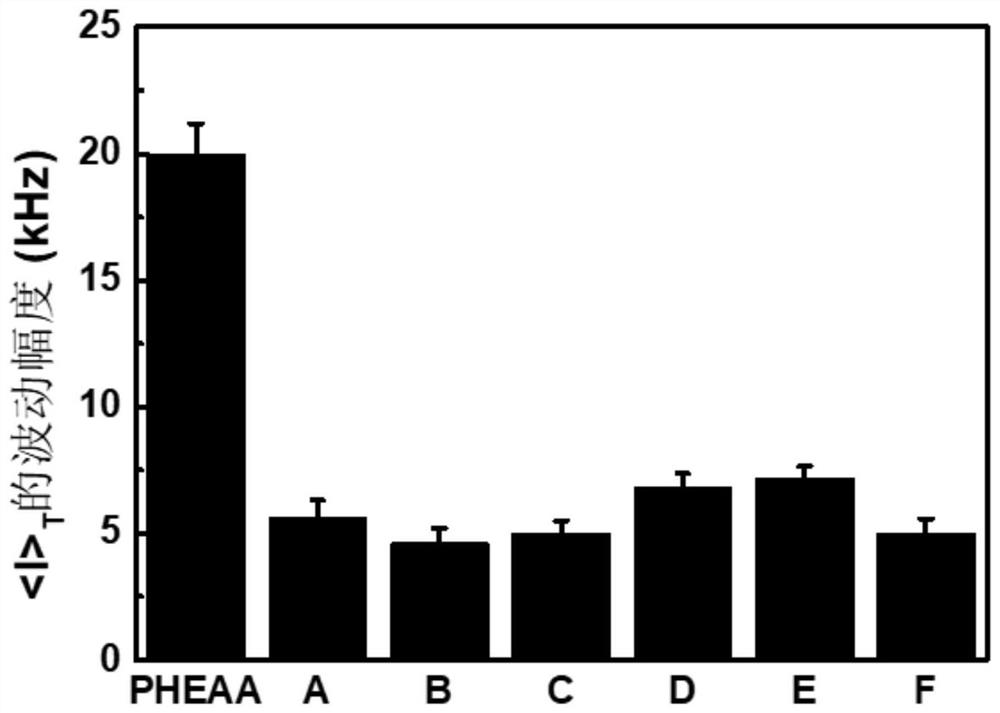 PHEAA-based high-toughness hydrogel as well as preparation method and application thereof