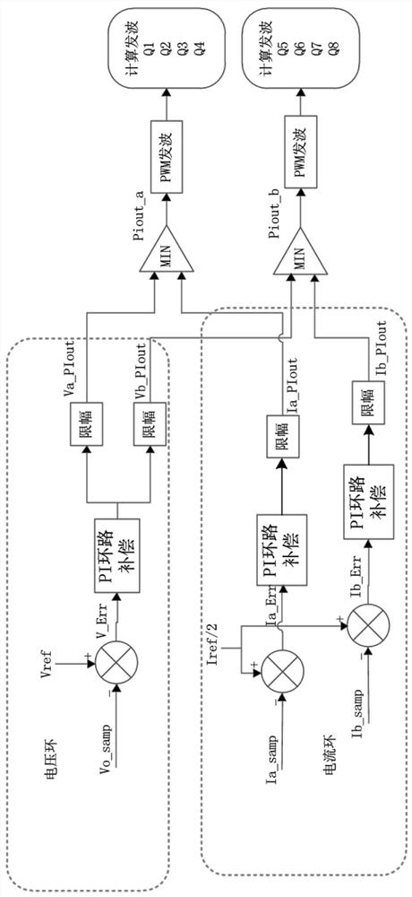 Automatic thermal equalization control device and method for interleaved parallel circuit