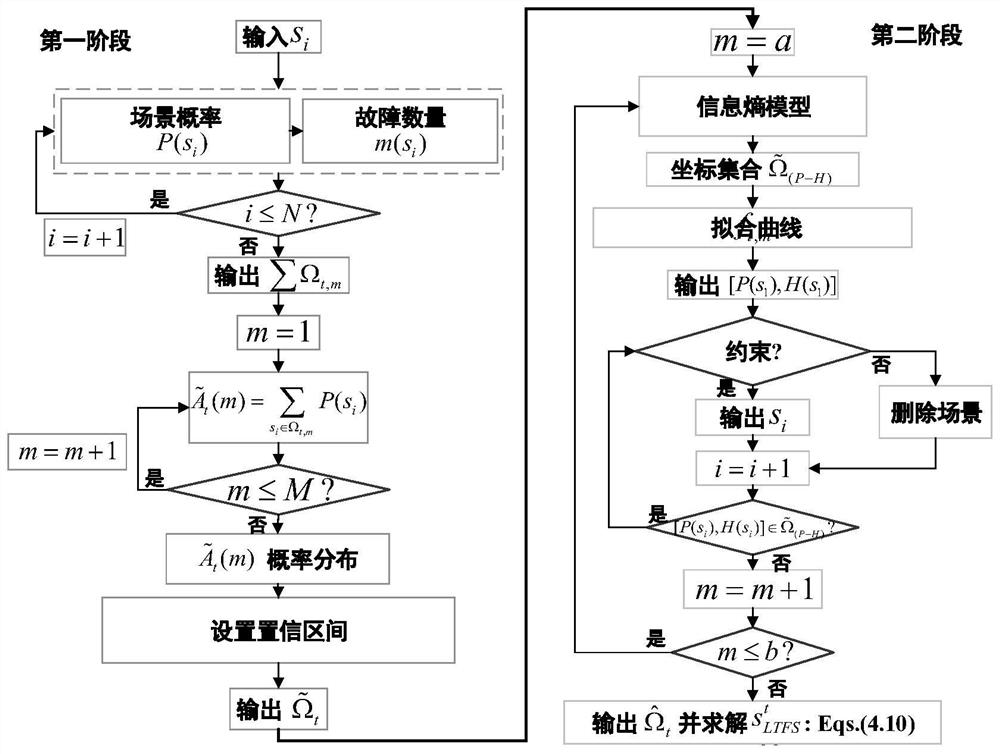 Power distribution network toughness improvement strategy based on environmental data prediction