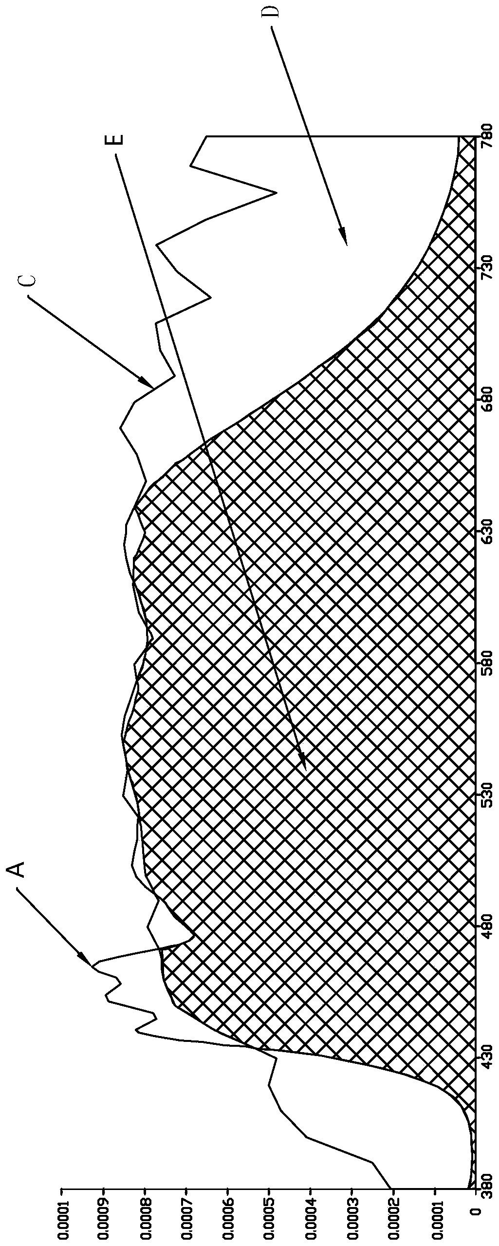 Method for realizing solar-spectrum-like white light with low blue light harm and white-light LED