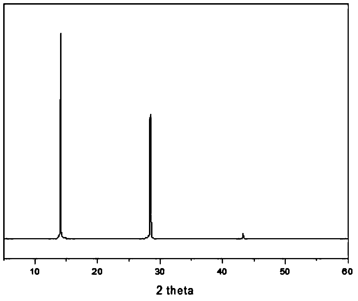 Method for preparing perovskite thin film through low temperature quenching and application of perovskite thin film