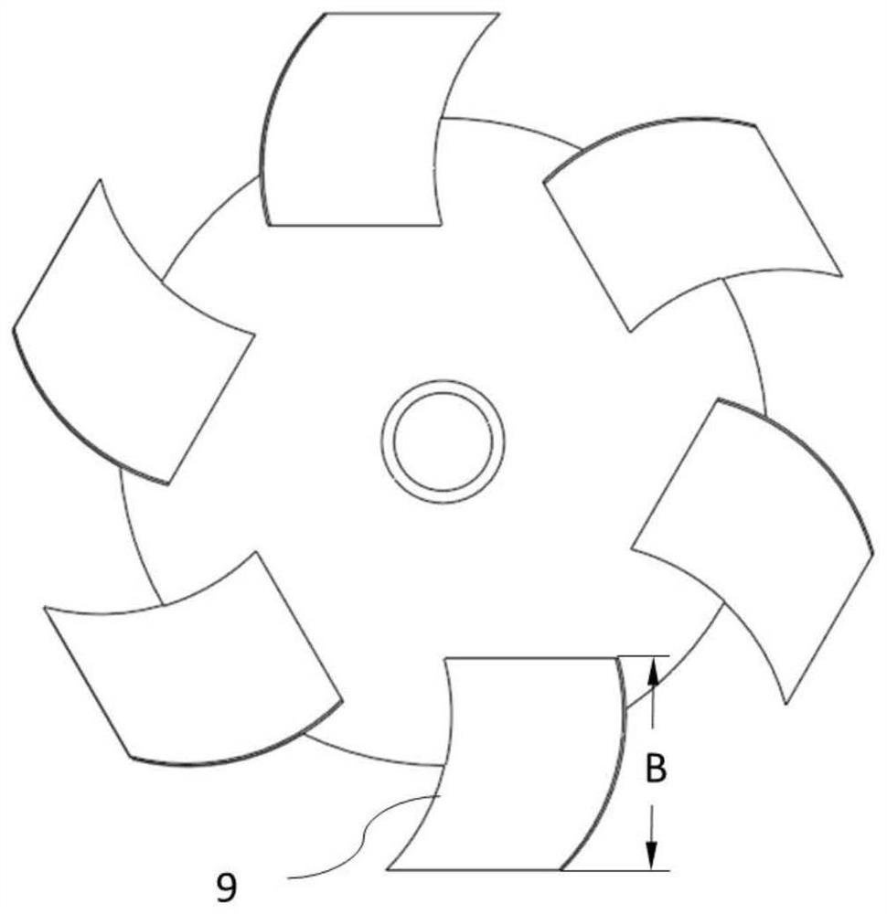 A backswept disc turbine impeller