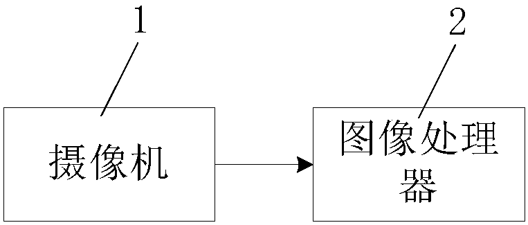 Low-illumination-level l forest fire image segmentation method