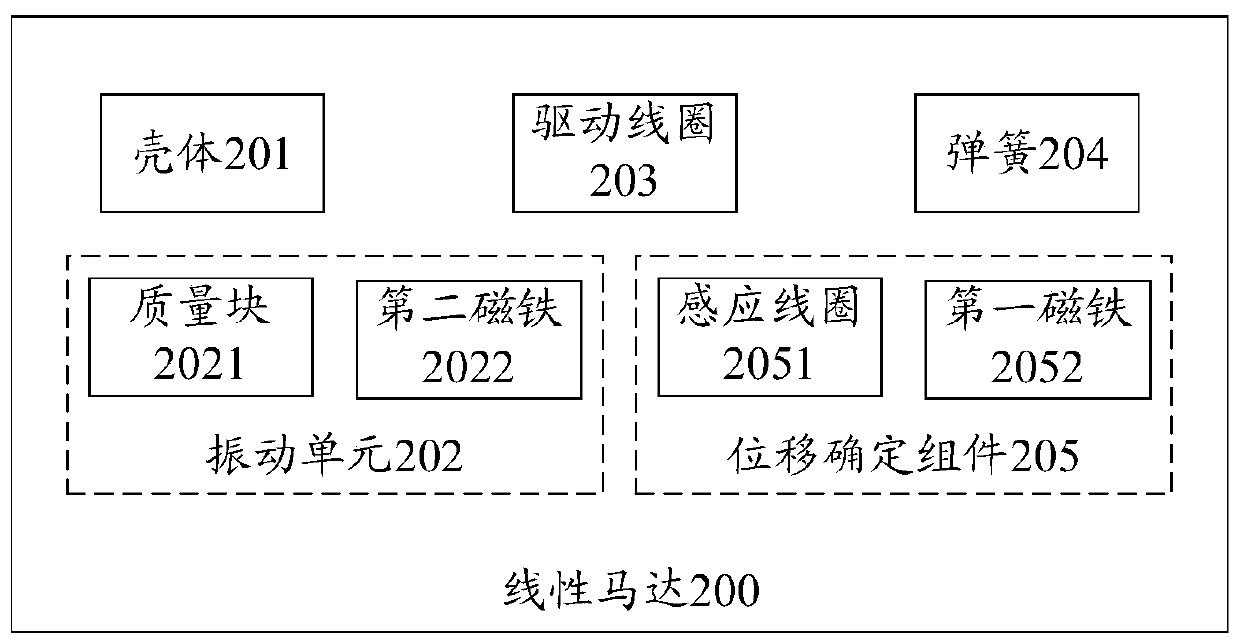 Control method of linear motor, linear motor, driving circuit and electronic equipment