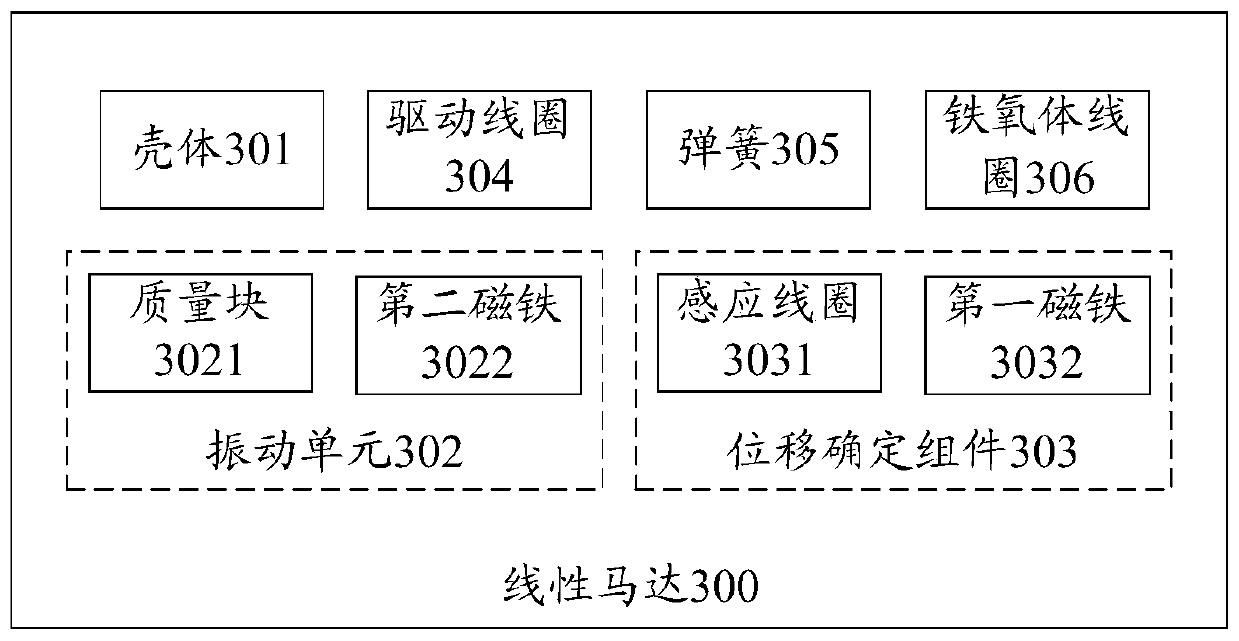 Control method of linear motor, linear motor, driving circuit and electronic equipment