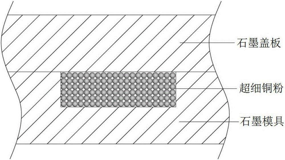 Preparation method for scale-adjustable nano porous metal material