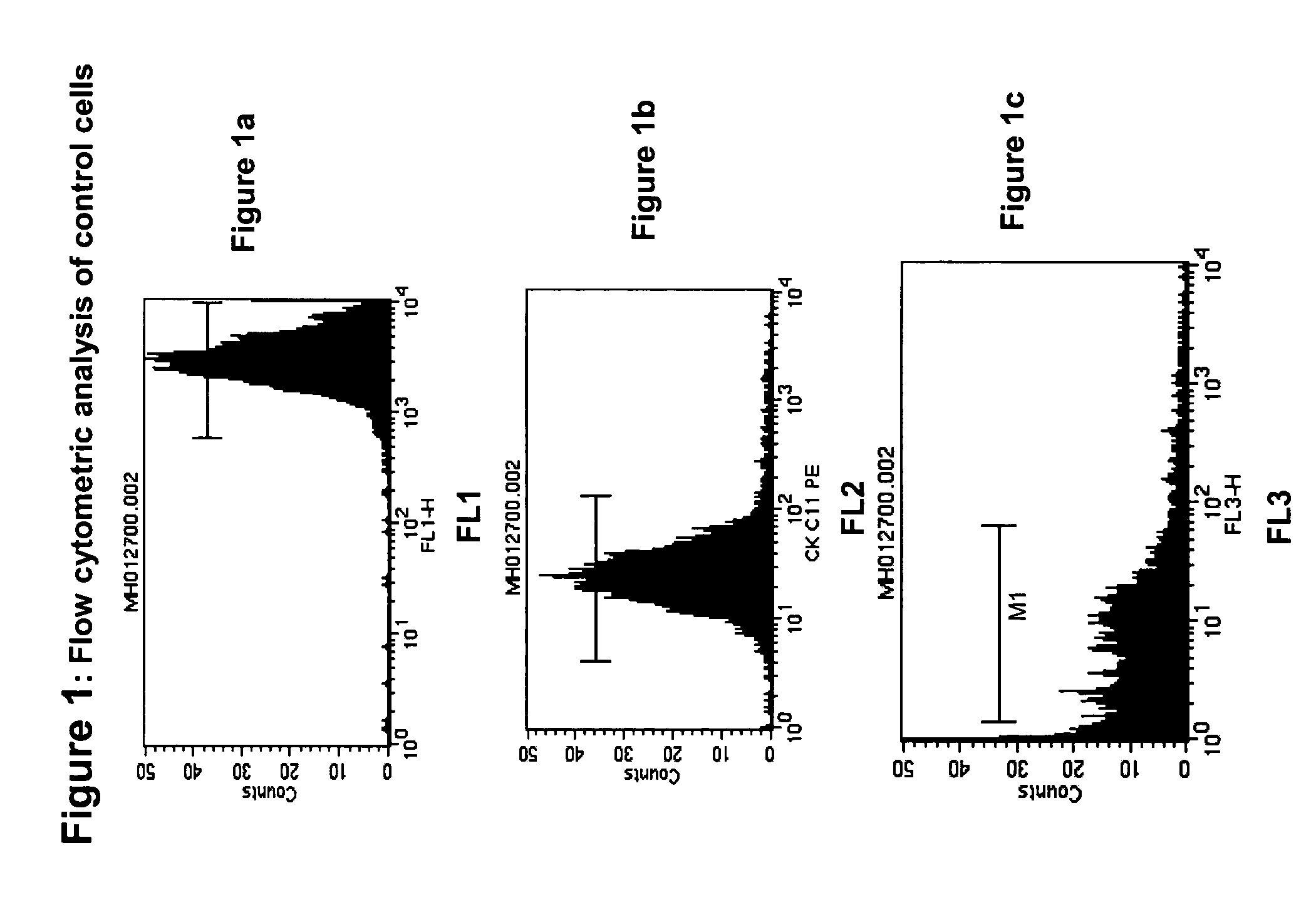 Labeled cell sets for use as functional controls in rare cell detection assays