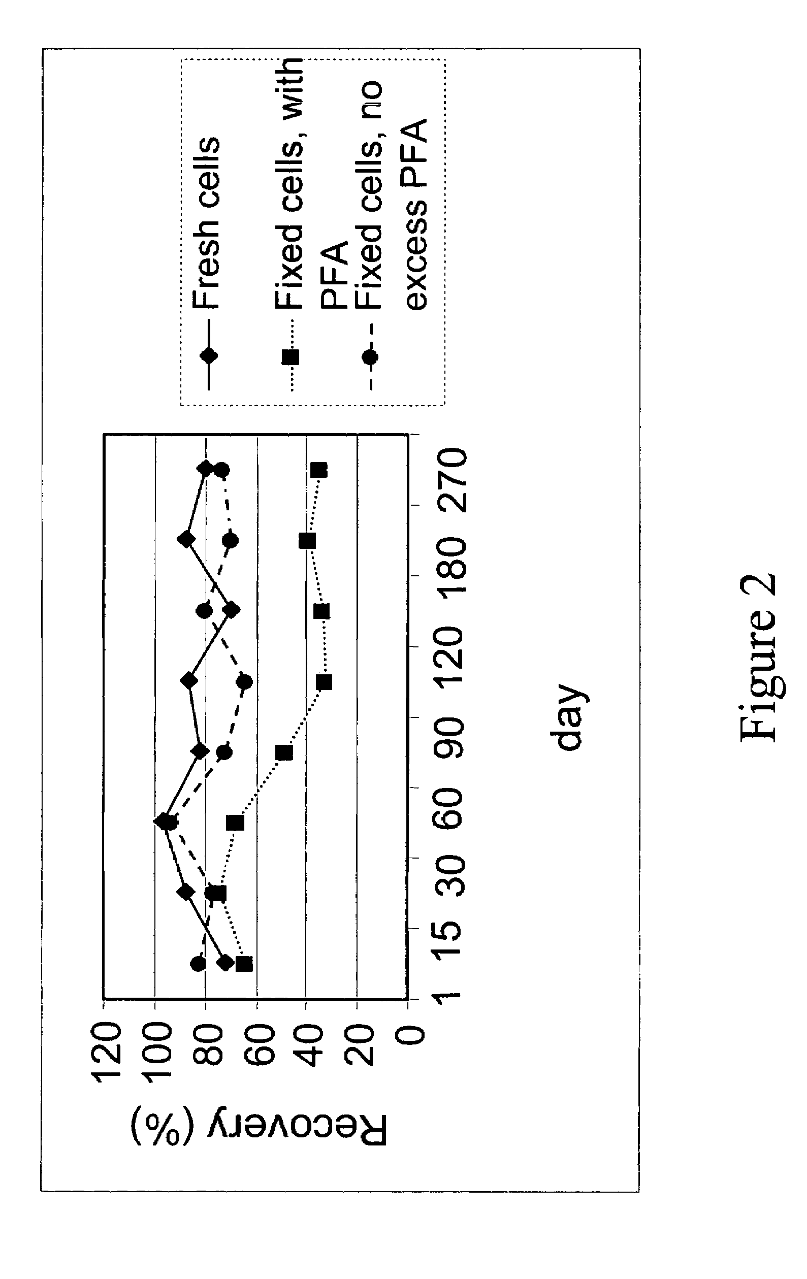 Labeled cell sets for use as functional controls in rare cell detection assays