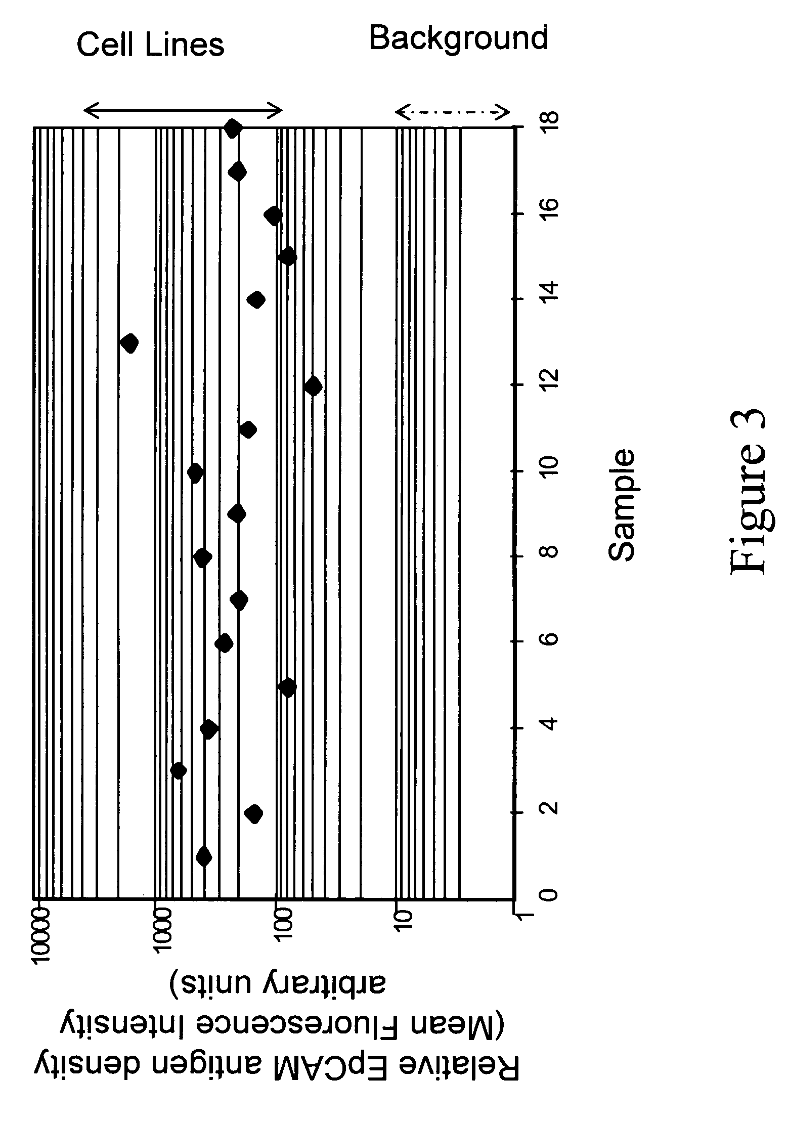 Labeled cell sets for use as functional controls in rare cell detection assays