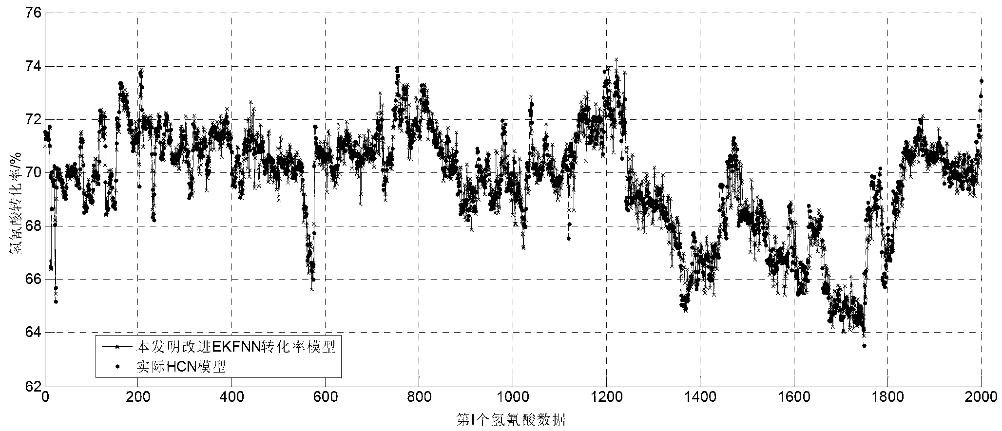 Modeling method for noise-uncertainty complicated nonlinear dynamic system