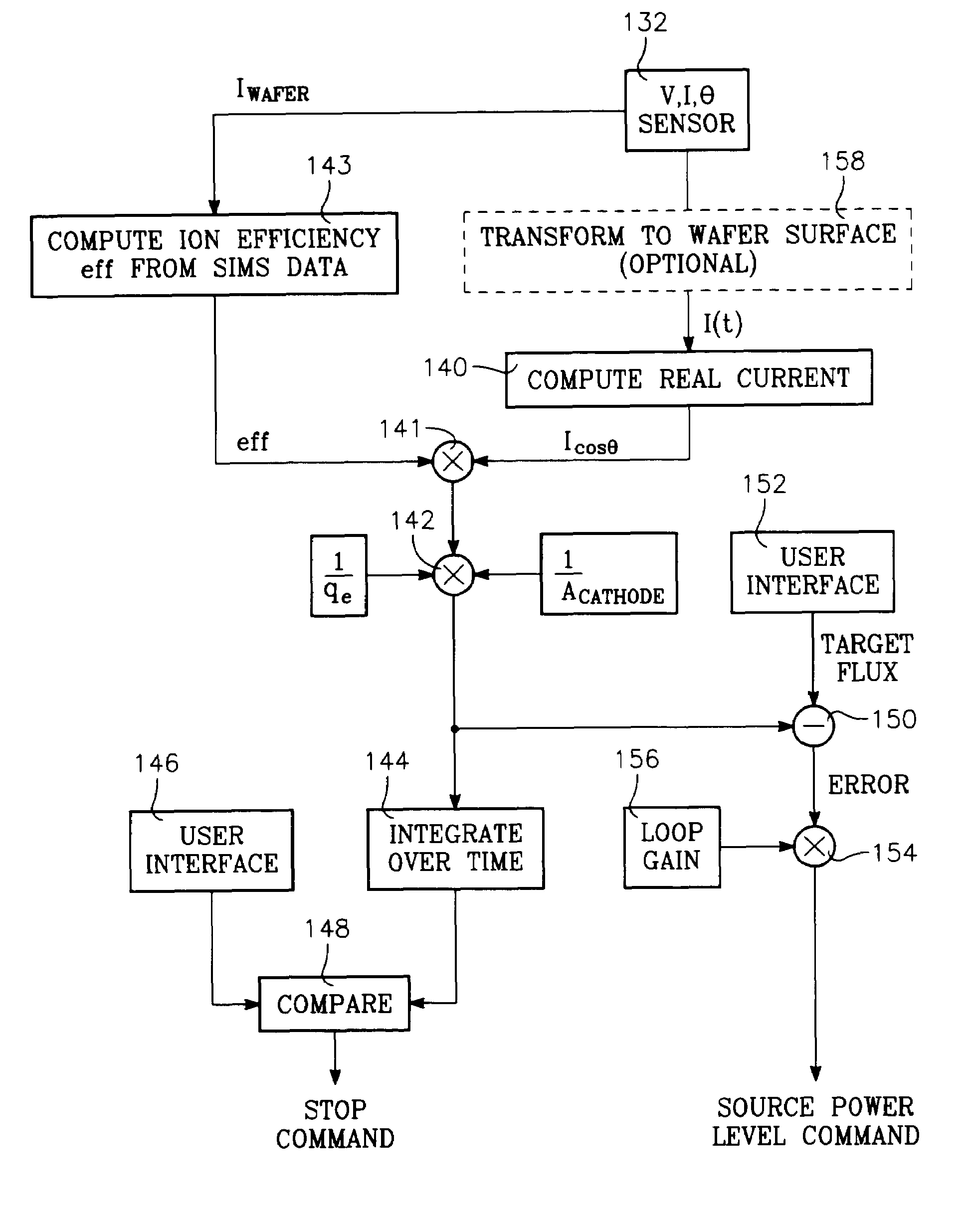 RF measurement feedback control and diagnostics for a plasma immersion ion implantation reactor