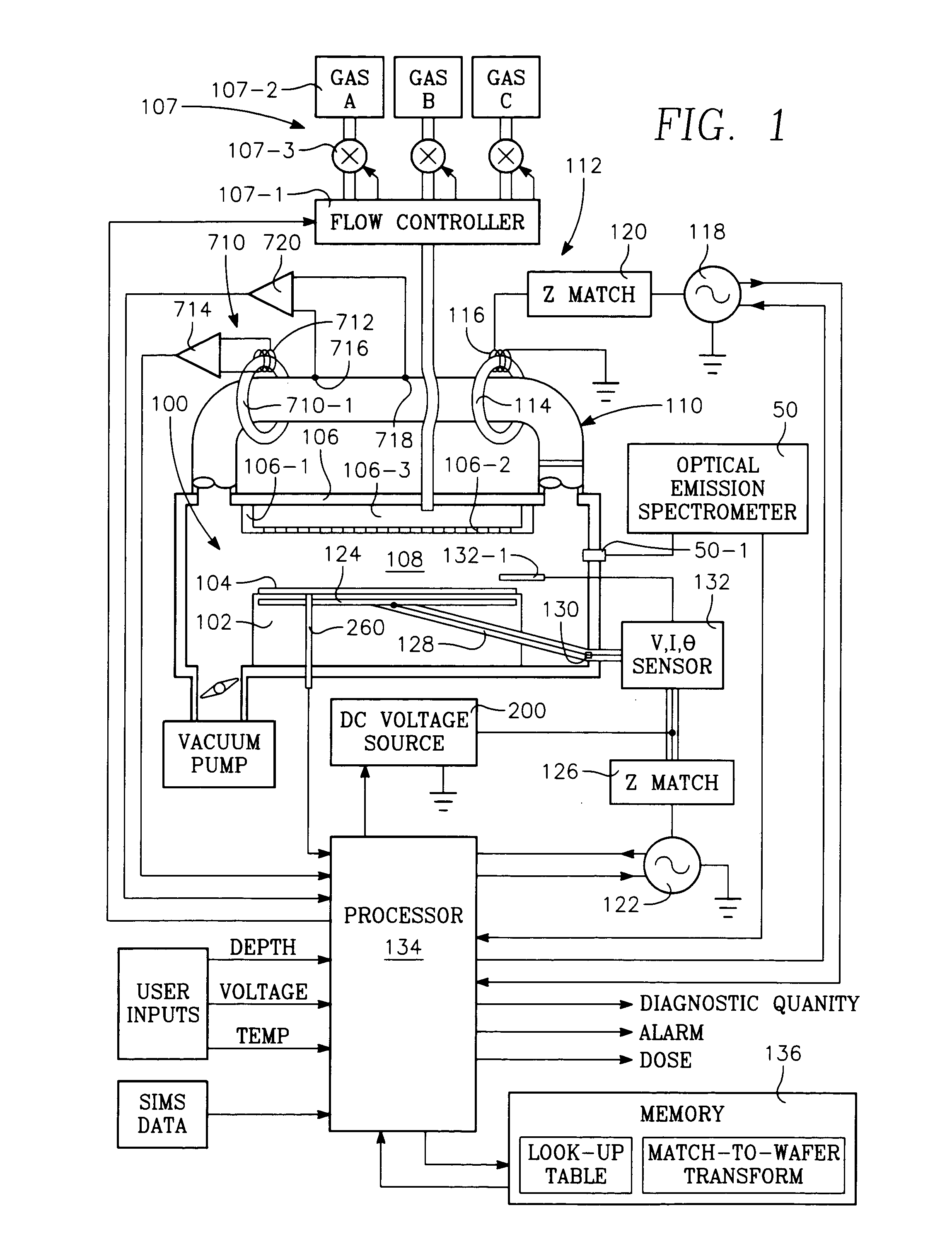 RF measurement feedback control and diagnostics for a plasma immersion ion implantation reactor