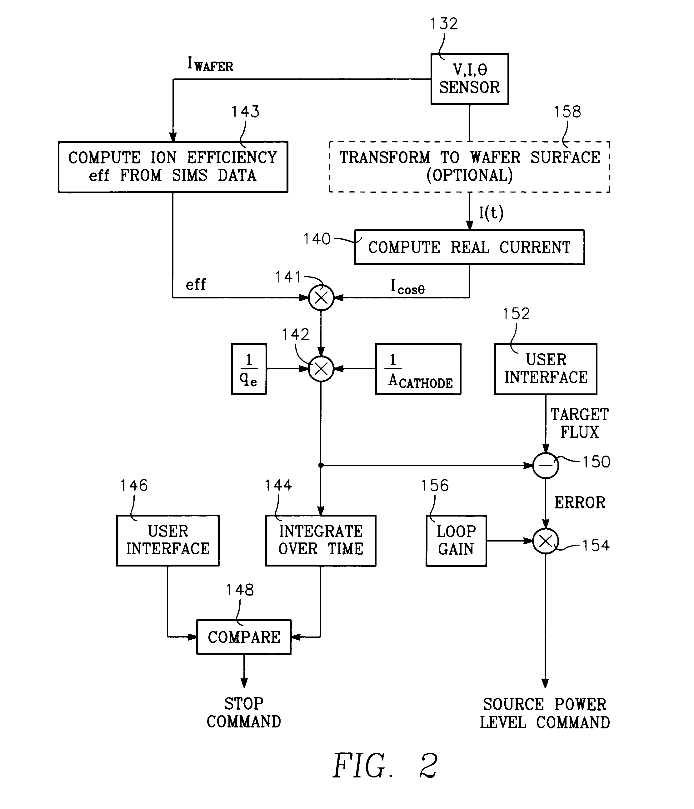 RF measurement feedback control and diagnostics for a plasma immersion ion implantation reactor