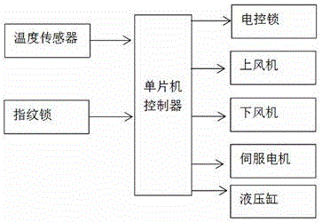 Power distribution cabinet