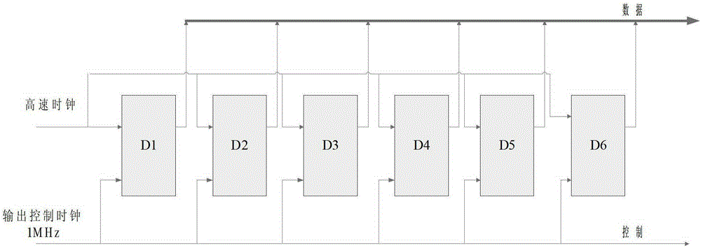 A Uniform Random Number Generation Method for Deep Space Communication Protocol Coding