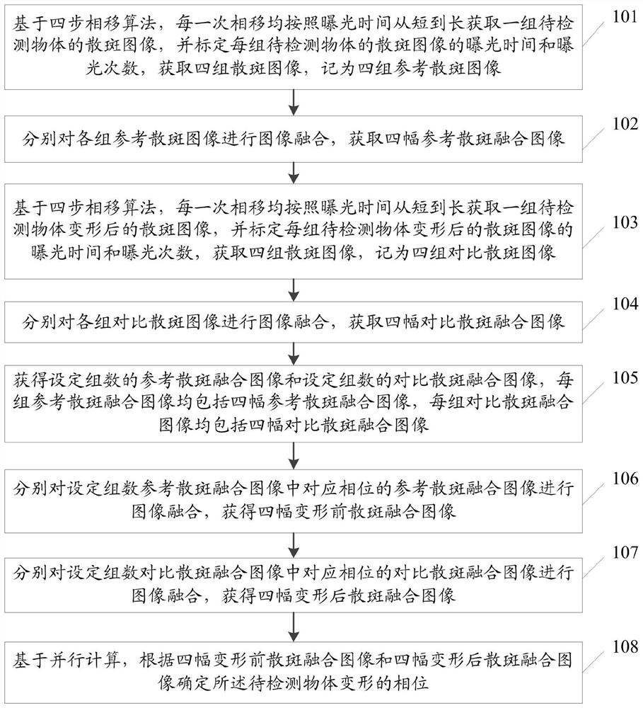 Self-adaptive speckle interference measurement method and system