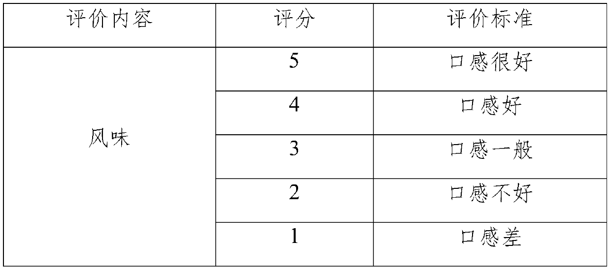 Ginseng dark tea and preparation method thereof