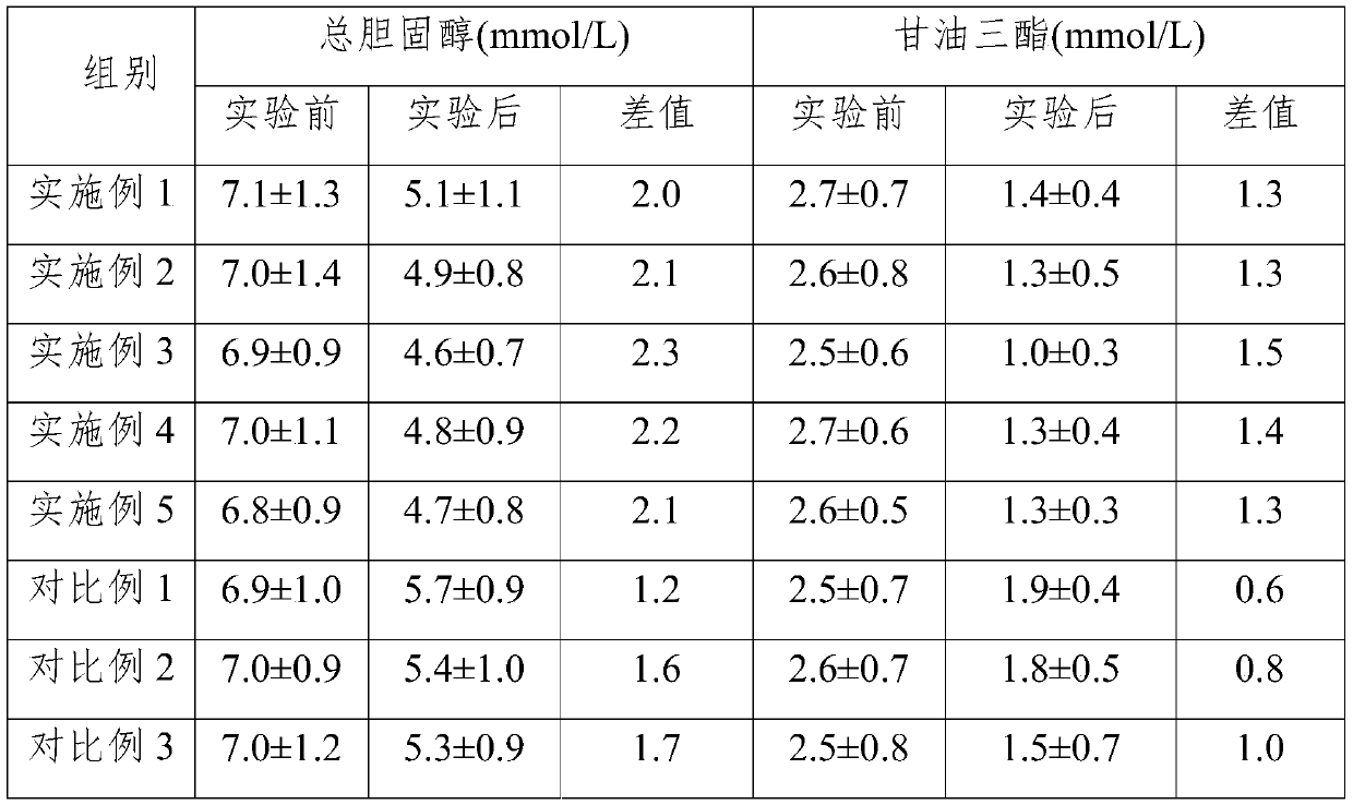 Ginseng dark tea and preparation method thereof