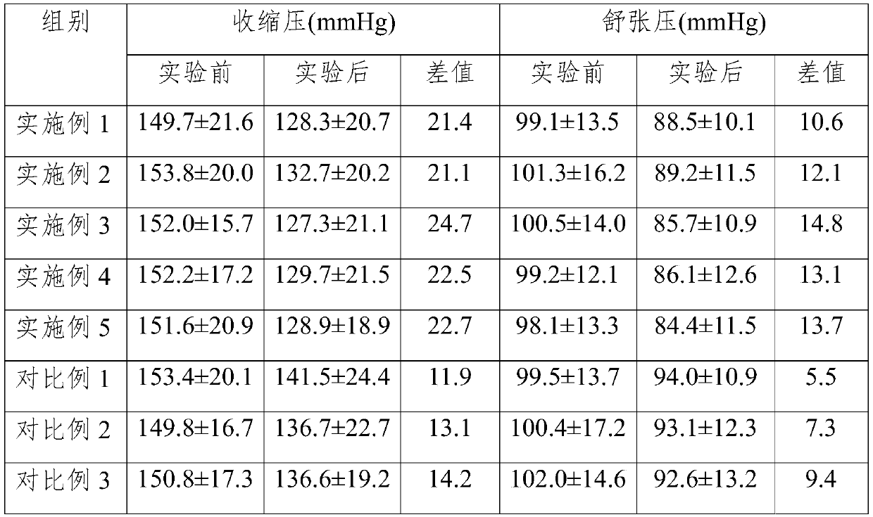 Ginseng dark tea and preparation method thereof