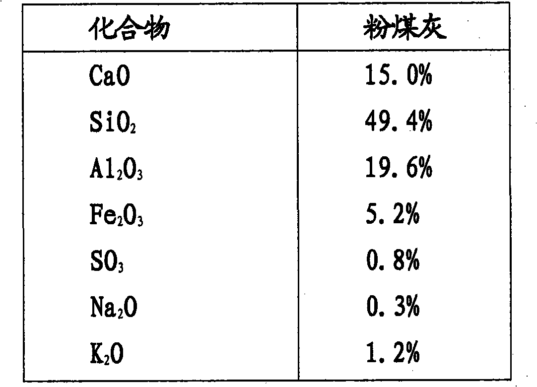 Method for processing of pozzolans