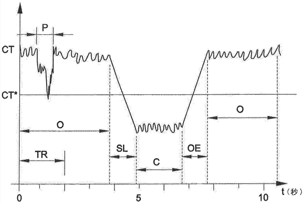 Monitoring system for elevator equipment