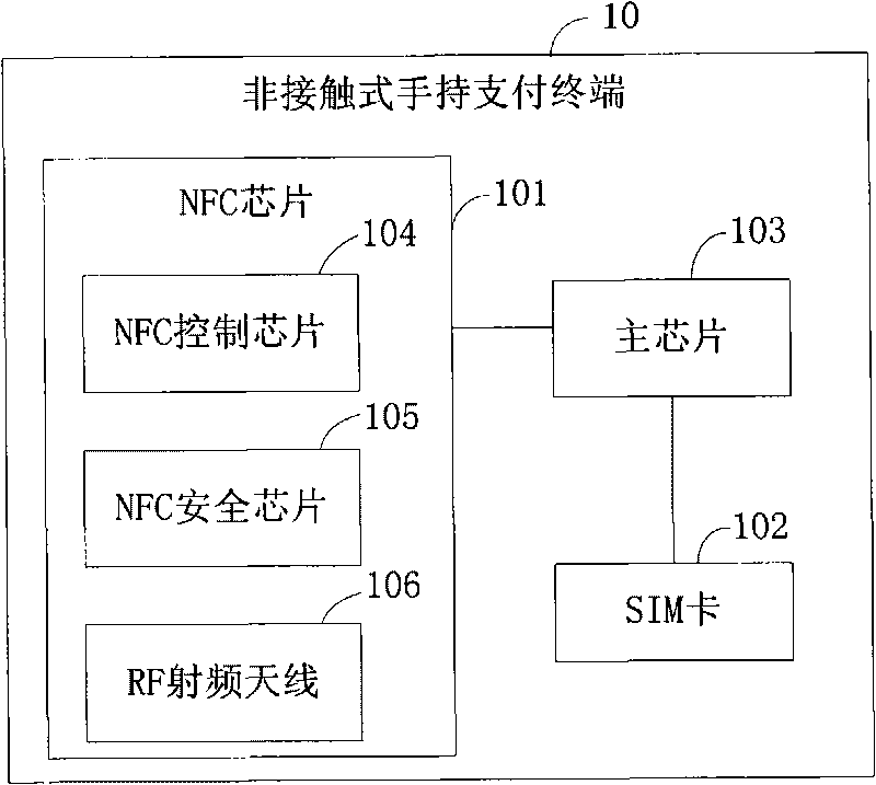 System and method for payment based on non-contact handheld payment terminal