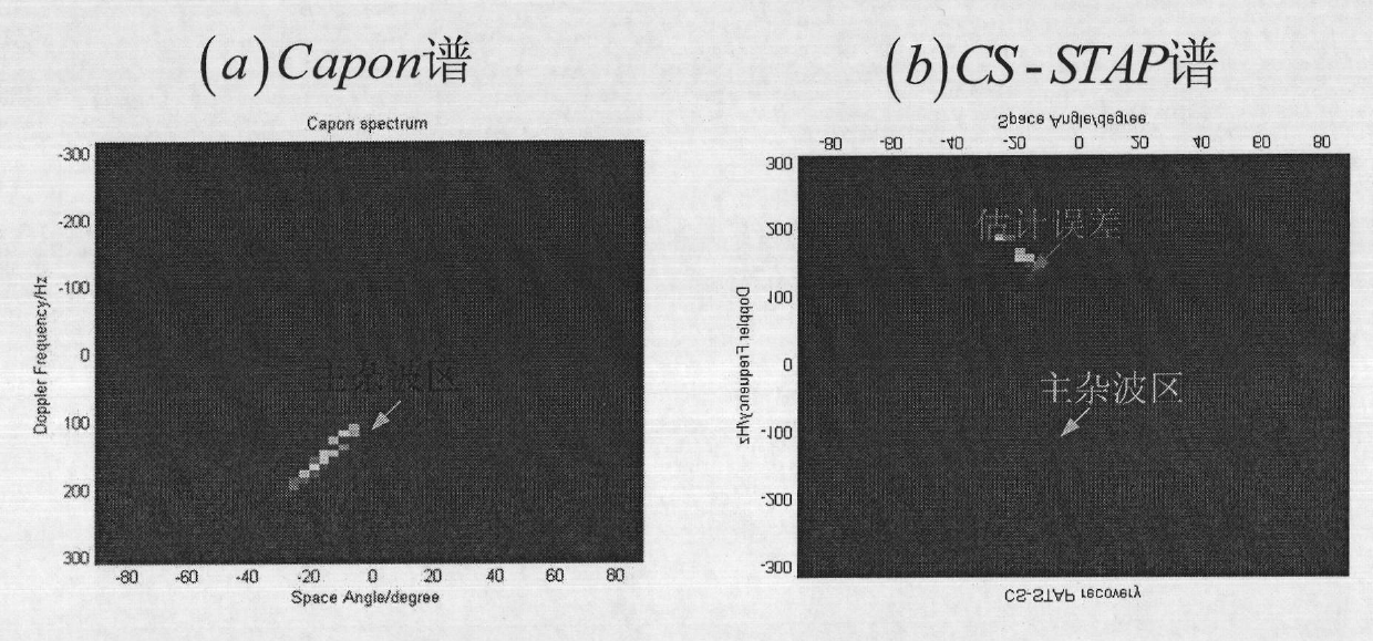 Space-time adaptive processing method under non-homogeneous clutter environment