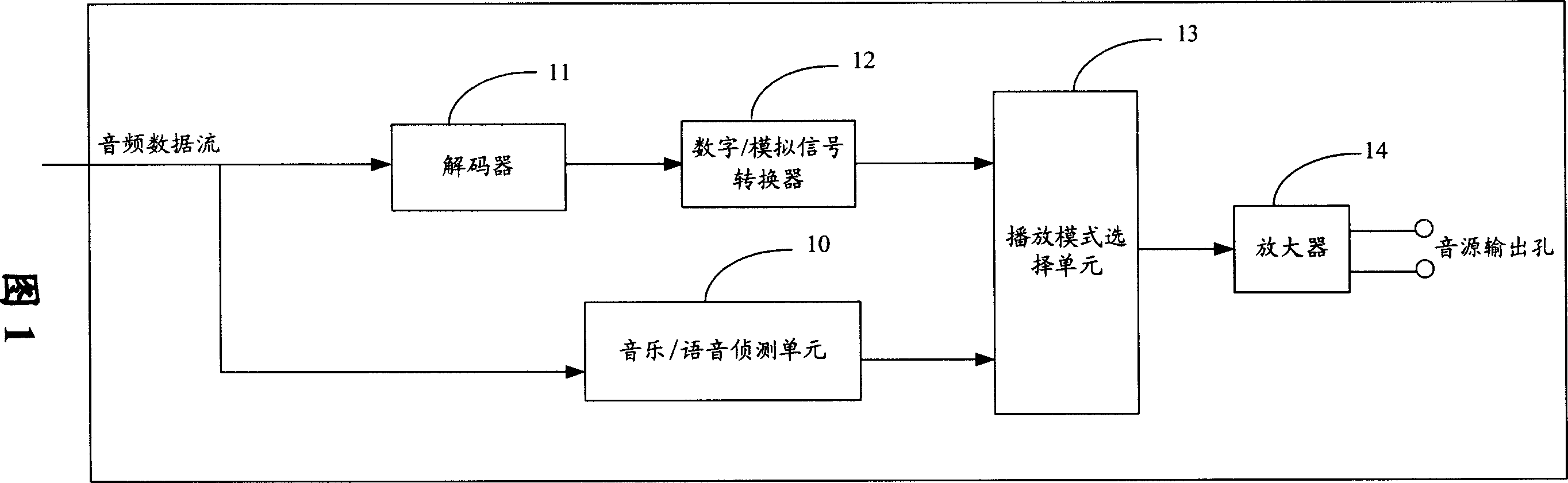 Device and method for automatically selecting audio-frequency play mode