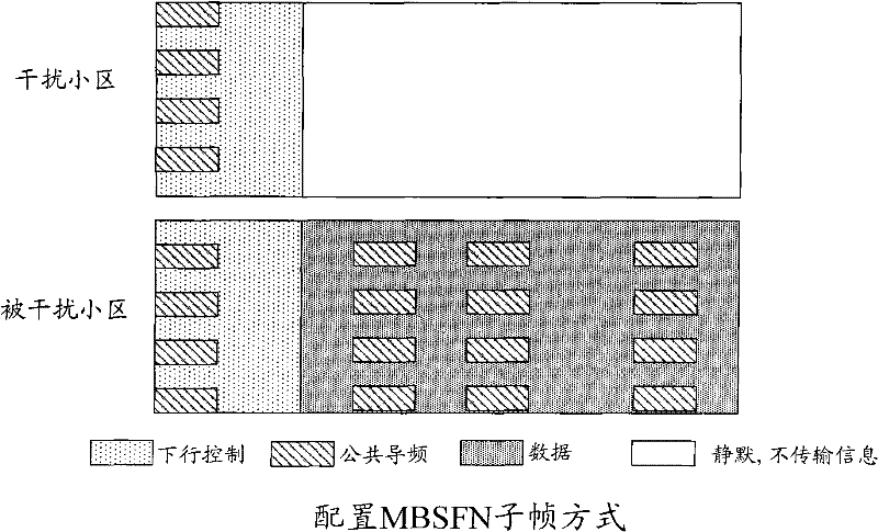 Interference processing method and device