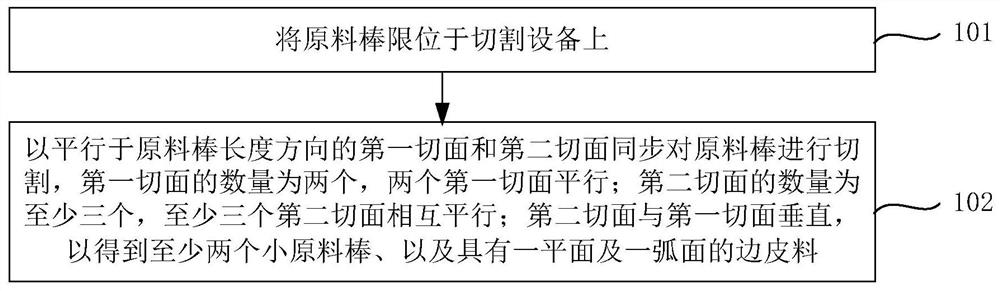 Silicon rod cutting equipment and system