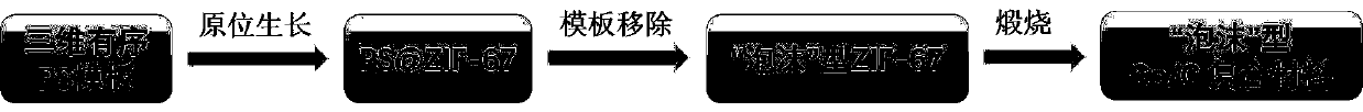 Foam-type cobalt/carbon composite wave-absorbing material and preparation method thereof