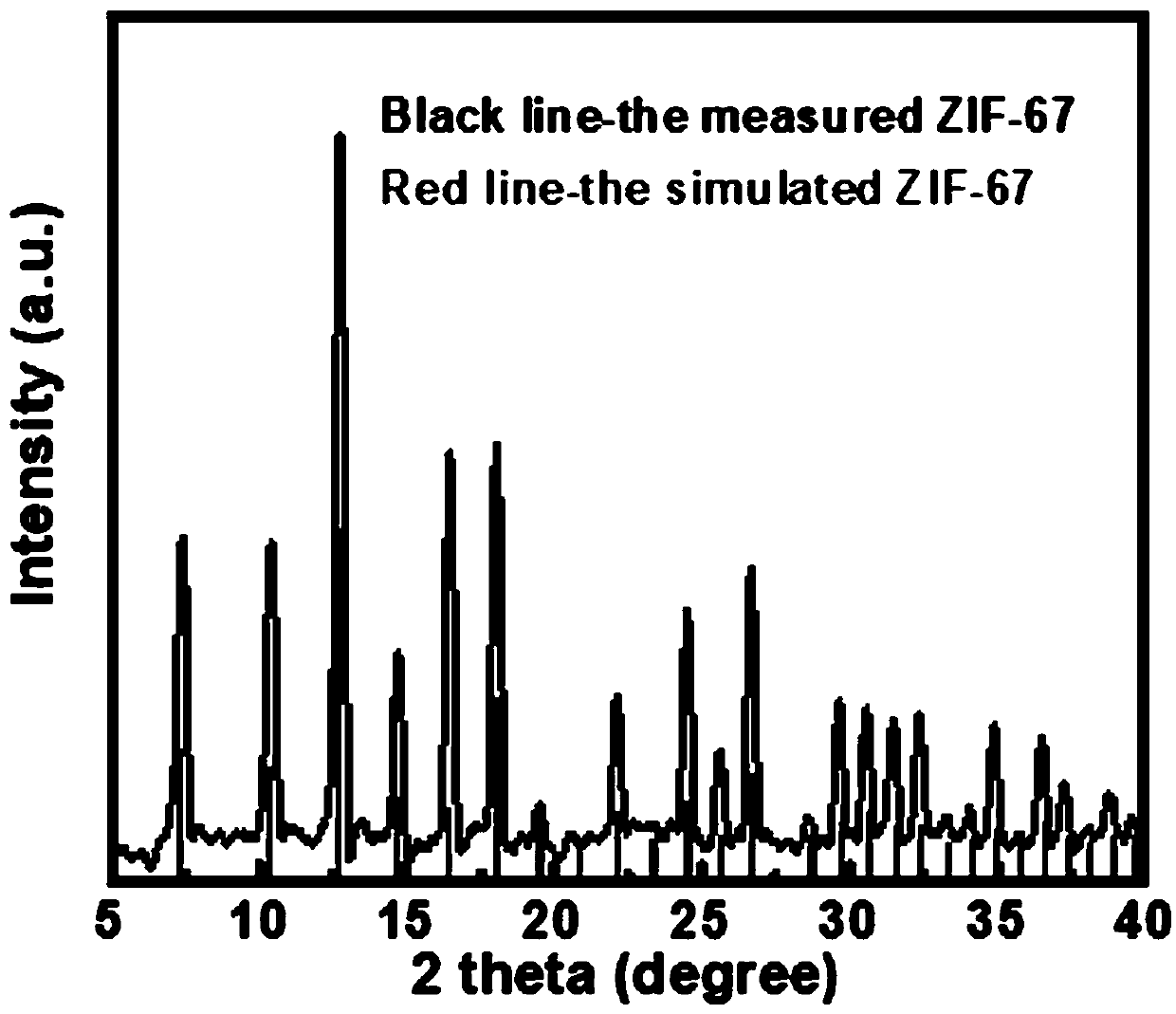 Foam-type cobalt/carbon composite wave-absorbing material and preparation method thereof